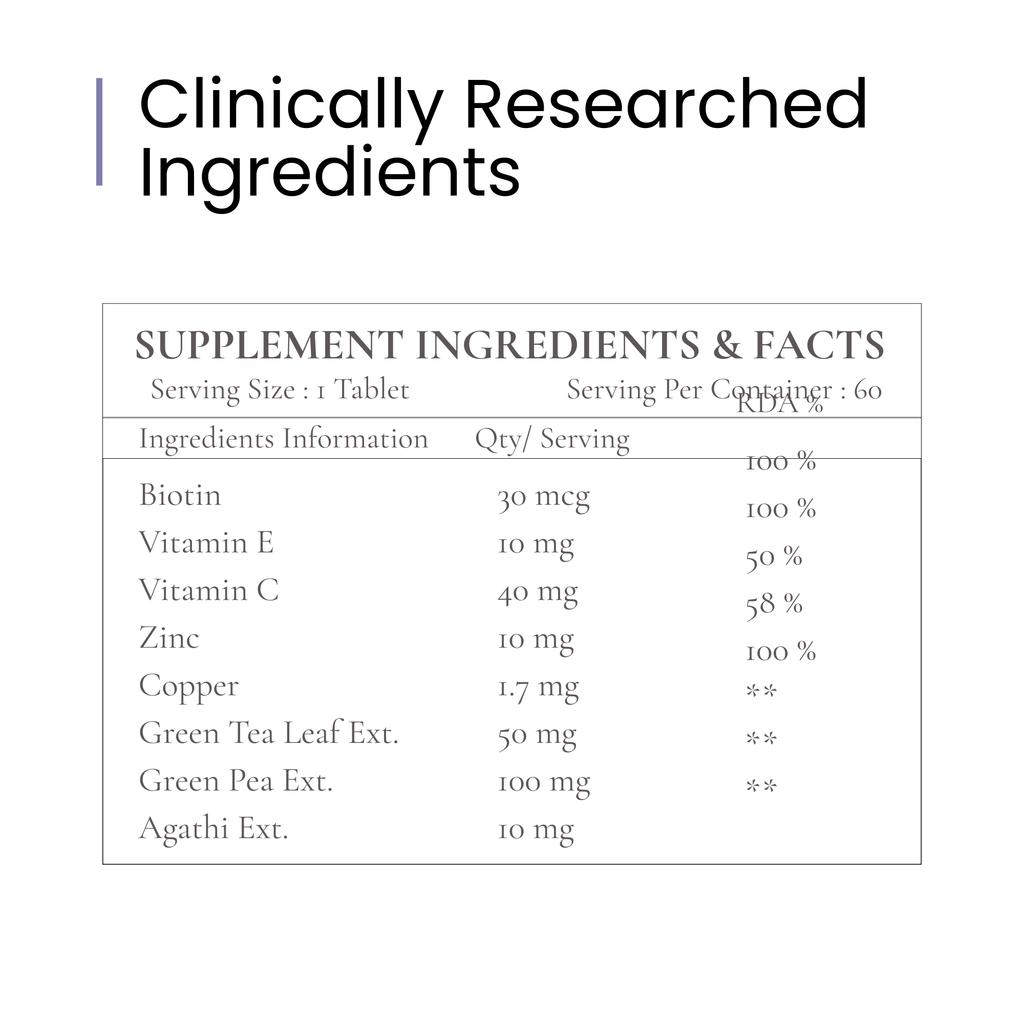 DailyHabbit Biotin Plus