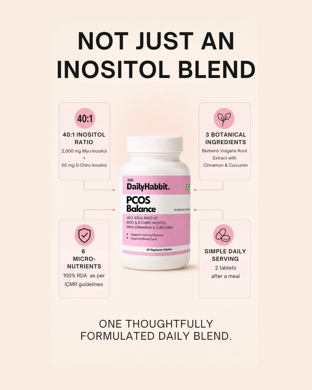 PCOS Supplement with 40:1 Inositol & Botanical Blend