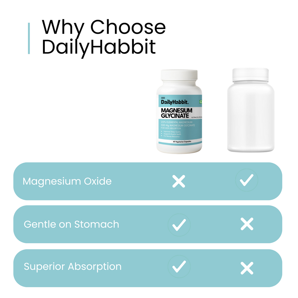 DailyHabbit Magnesium Glycinate