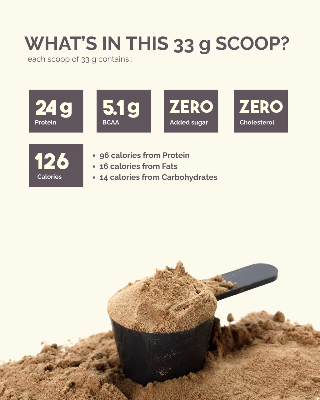 33g Travel Pack of Whey Protein Concentrate