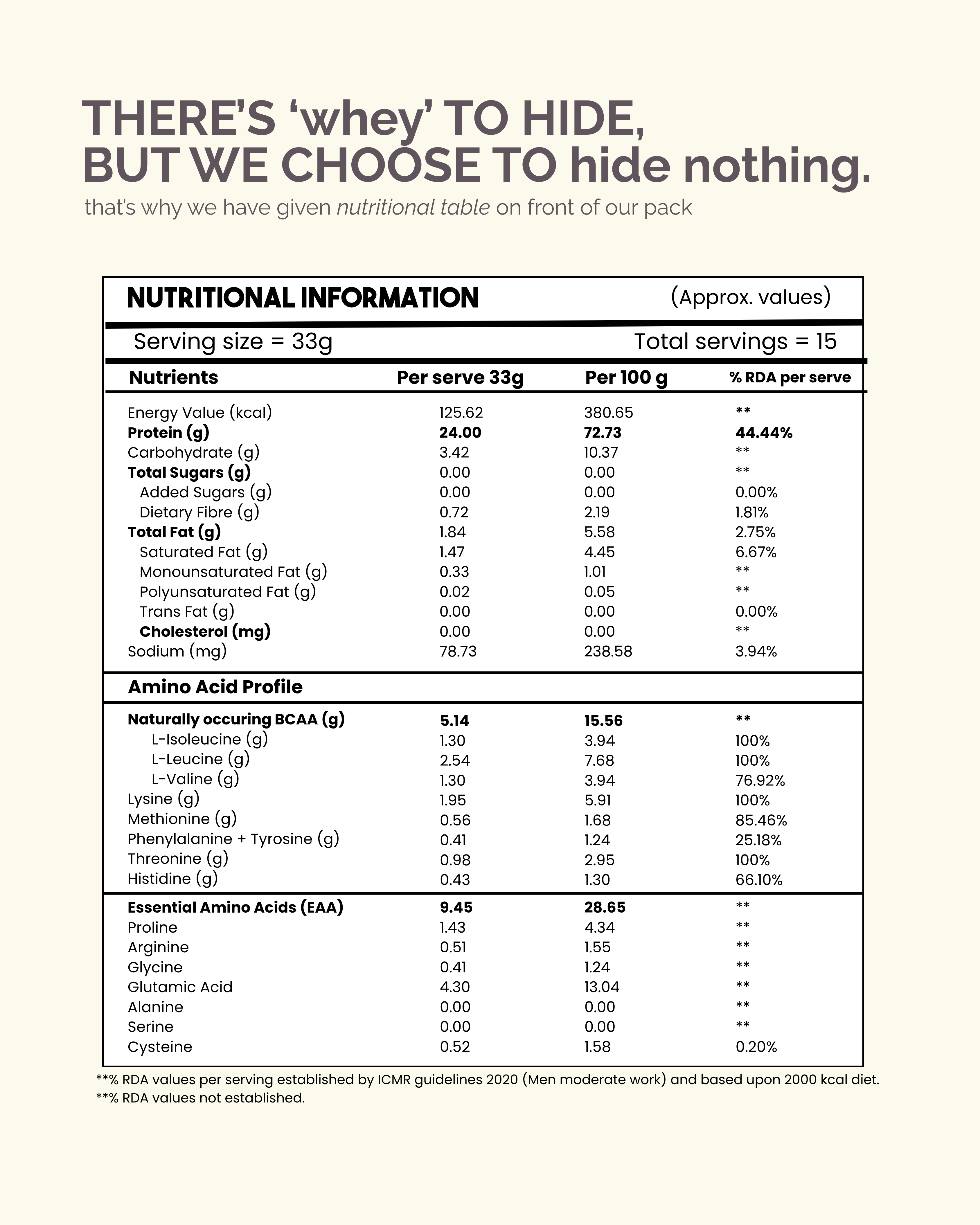 24g Whey Protein Concentrate