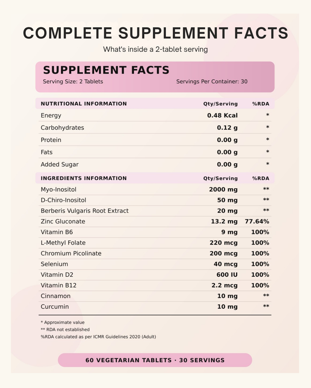 PCOS Supplement with 40:1 Inositol & Botanical Blend
