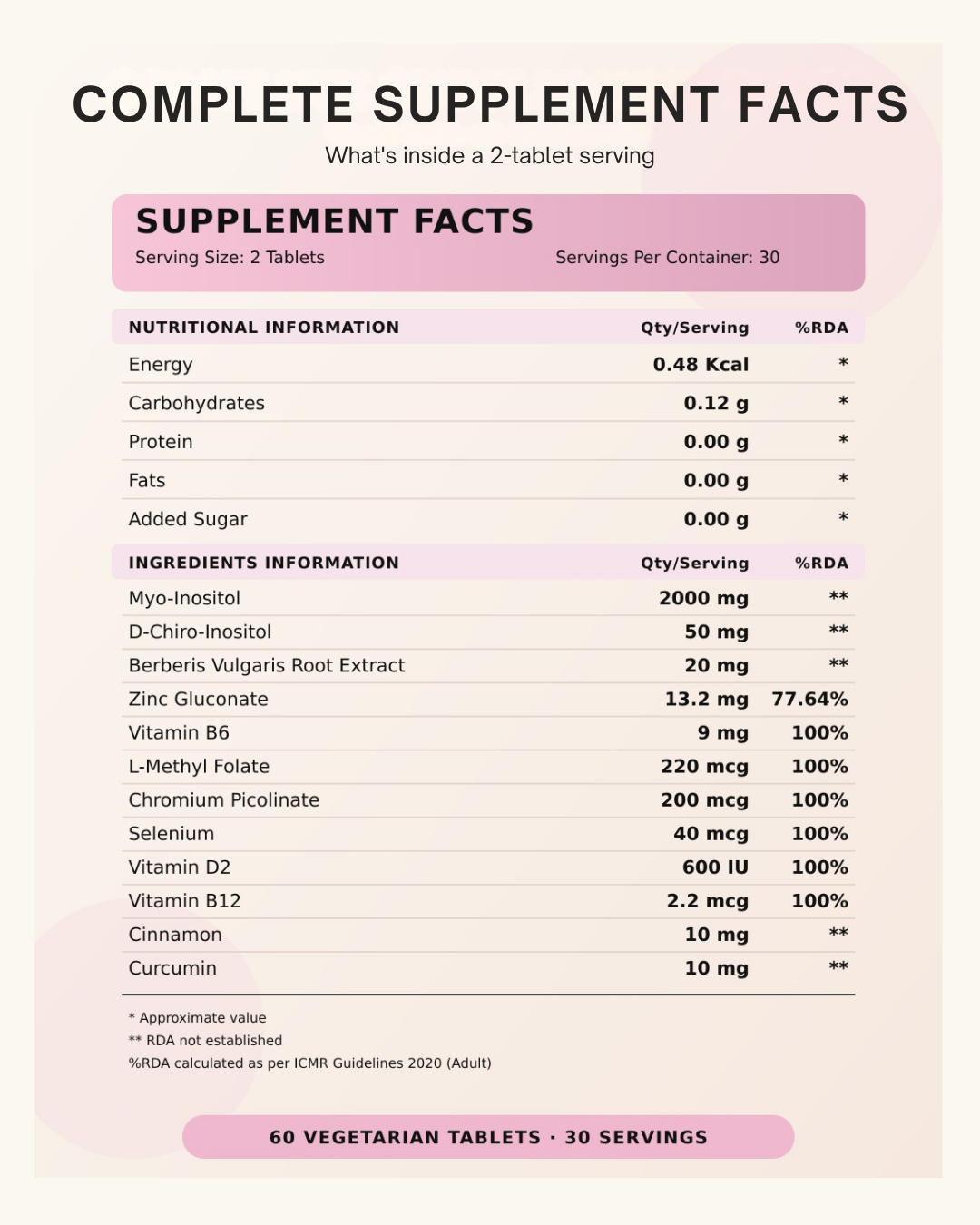 PCOS Supplement with 40:1 Inositol & Botanical Blend