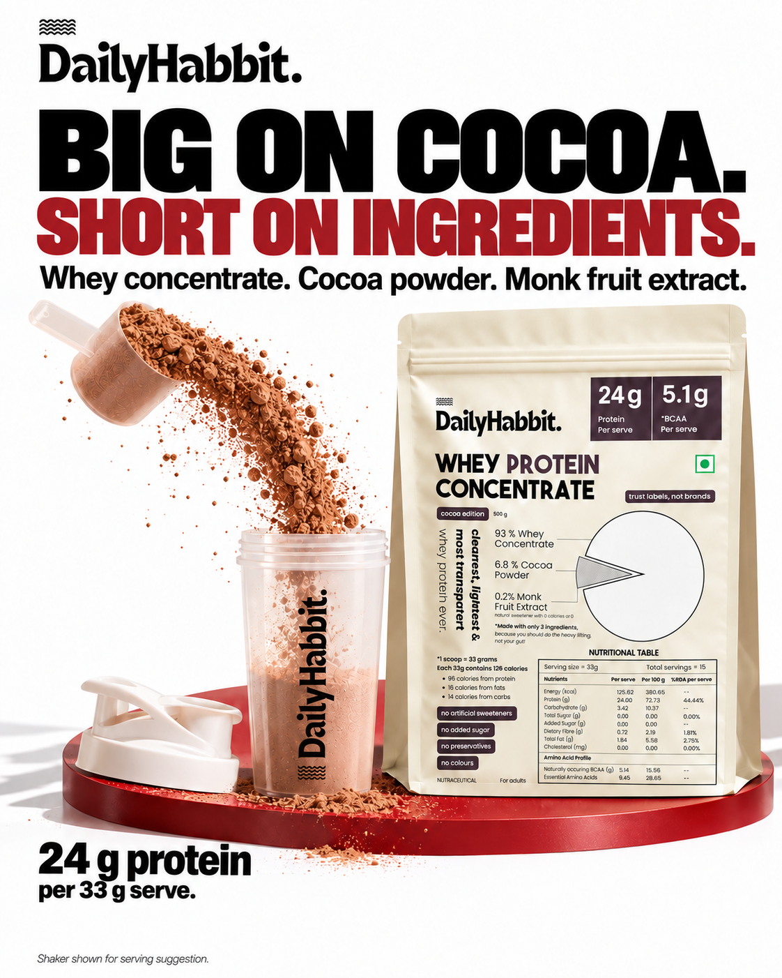 Big on cocoa. Short on ingredients. DailyHabbit cocoa whey with whey concentrate, cocoa powder and monk fruit extract; 24 g protein per 33 g serve. Shaker shown for serving suggestion.