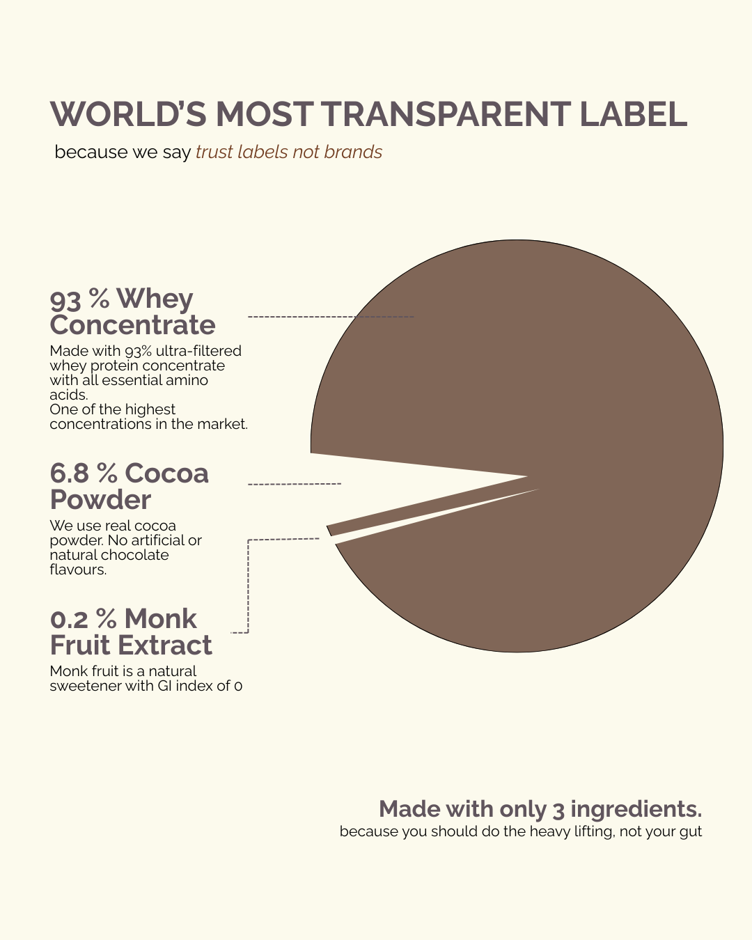 24g Whey Protein Concentrate